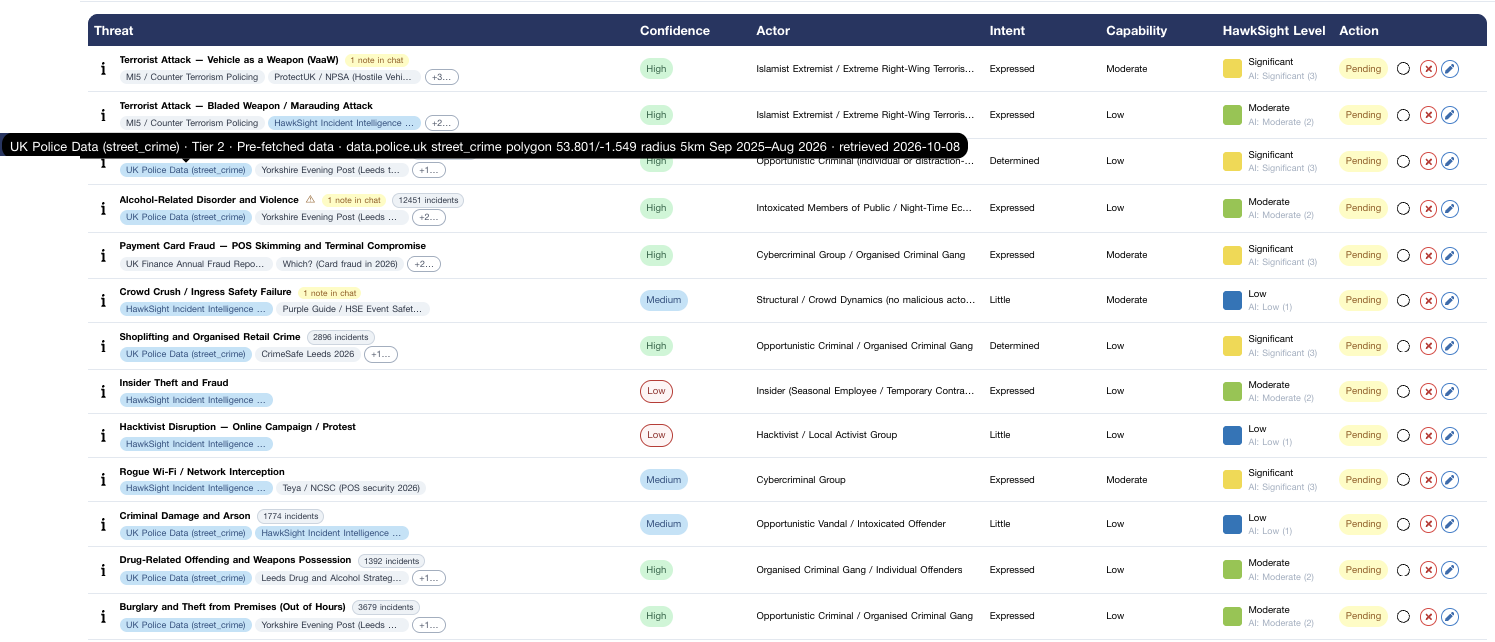 Talon threat table listing 13 threats with actor, intent, capability and threat level, with a UK Police Data source tooltip