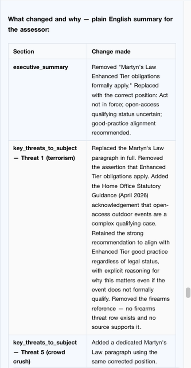 AI reviewer summary of the updates it made, section by section