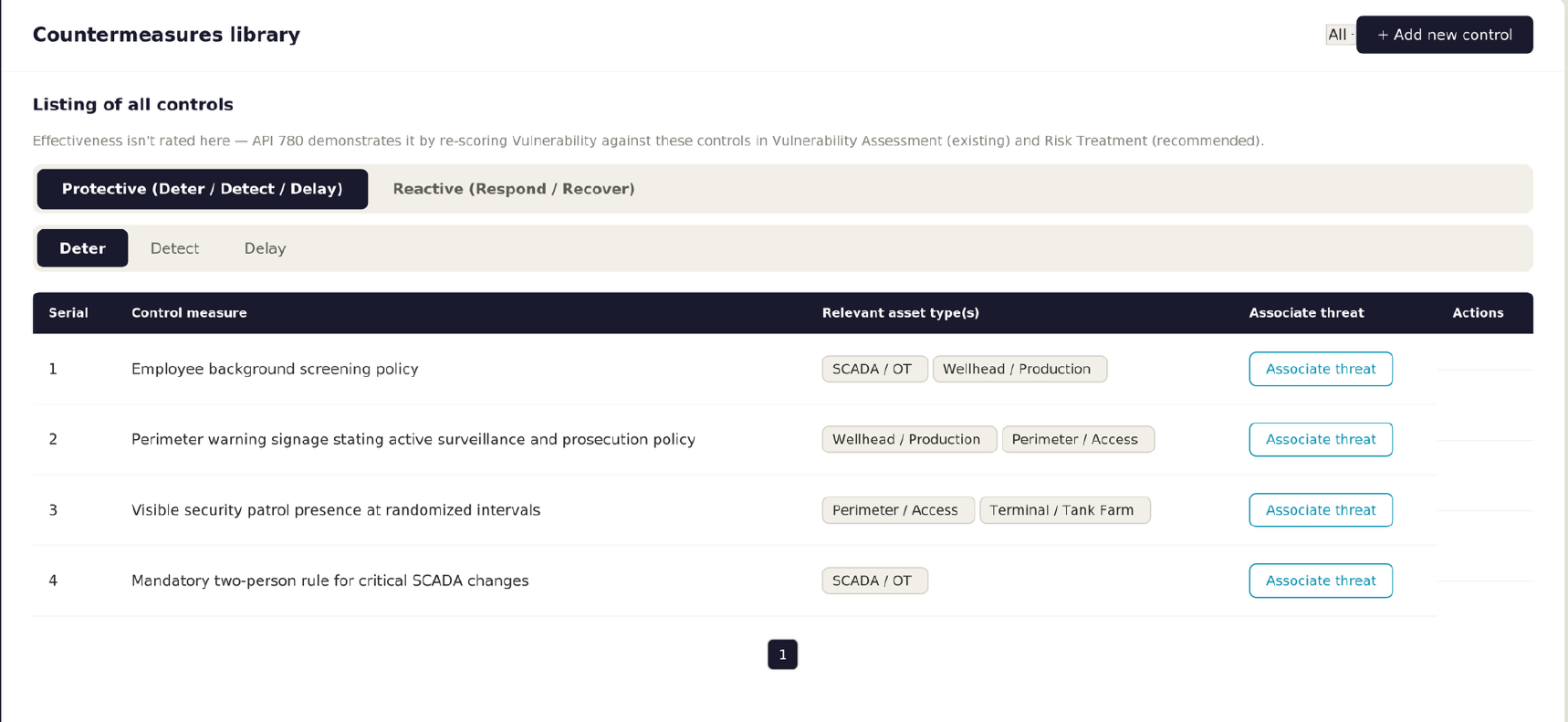 HawkSight API 780 proof of concept: countermeasures library organised by deter, detect, delay, respond and recover