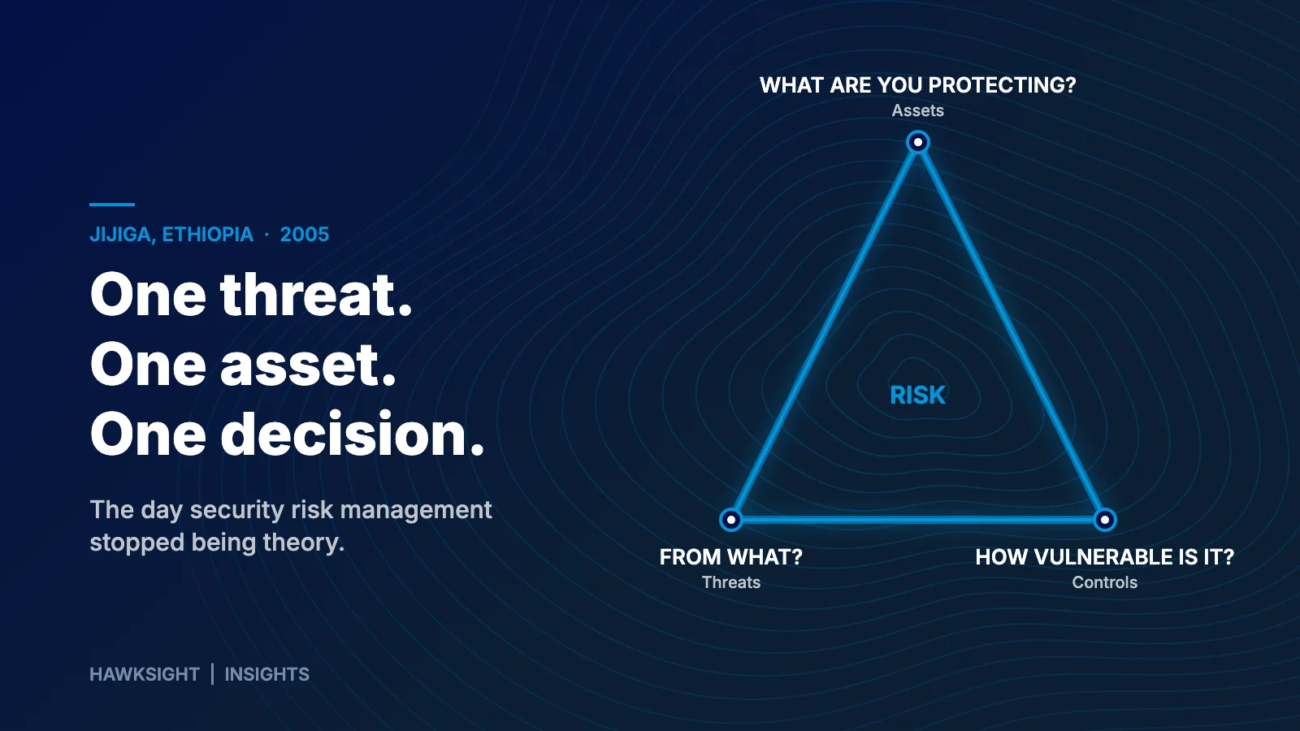 Dynamic risk assessment triangle: what are you protecting, from what, and how vulnerable is it, Jijiga, Ethiopia, 2005